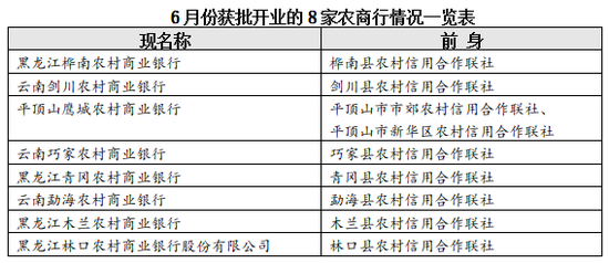 年终农信改革加速，内蒙银行整合四村镇行，新疆双农商行新启