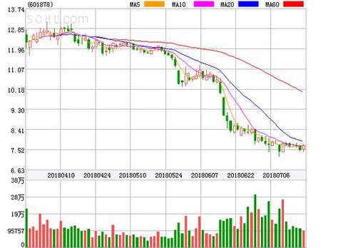 Icon Energy早盘飙升5.71%，股价异动引关注