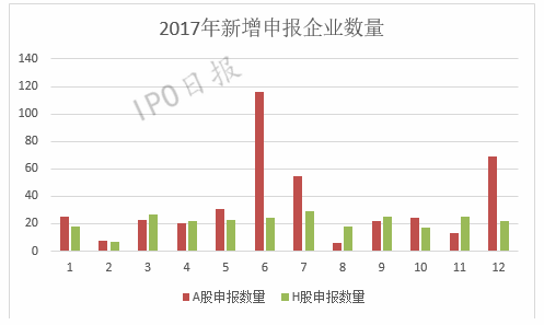 国货航A股IPO首日狂涨3倍，千亿市值惊艳股市！