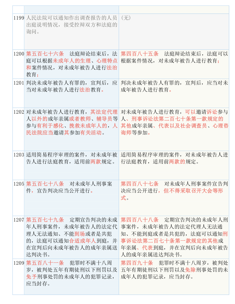 白小姐精准免费四肖四码-综合研究解释落实