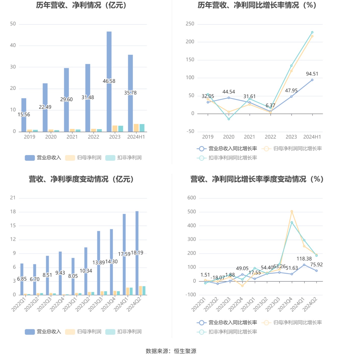 创业百科 第315页