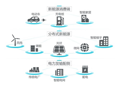 江苏慧油科技，引领科技新革命，塑造未来能源新篇章