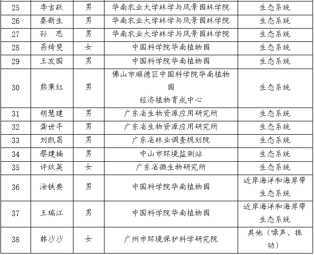 广东省司法鉴定名册，探索专业领域的权威力量