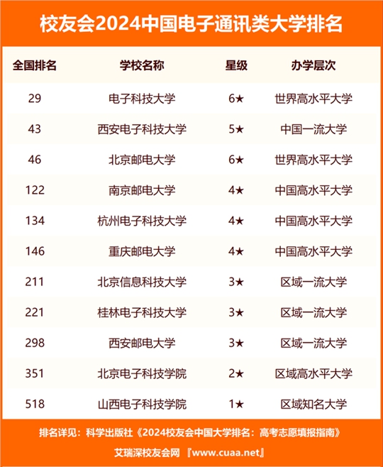 江苏电子科技类公司排名