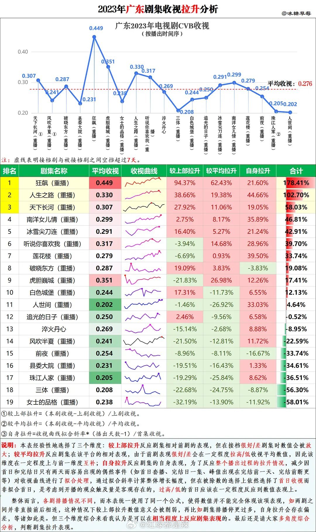 广东省频道收播情况统计分析与展望