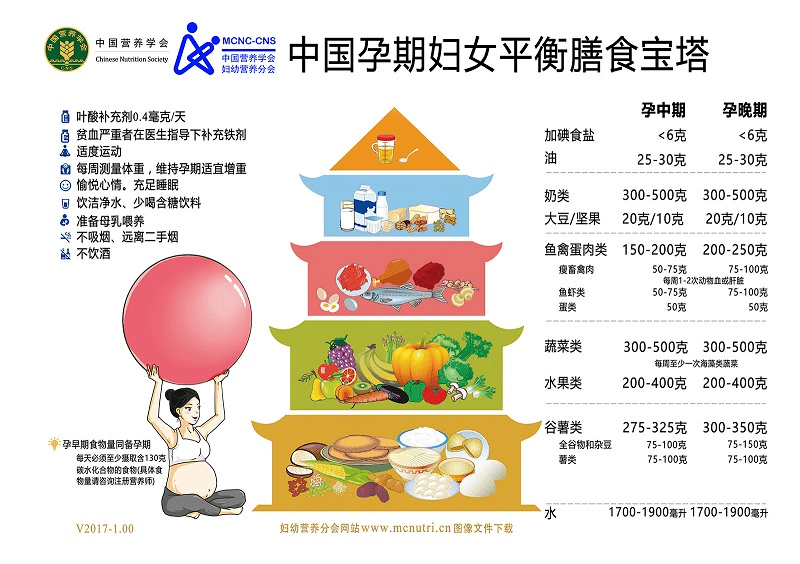 三个月宝宝体重增长缓慢的原因与应对策略