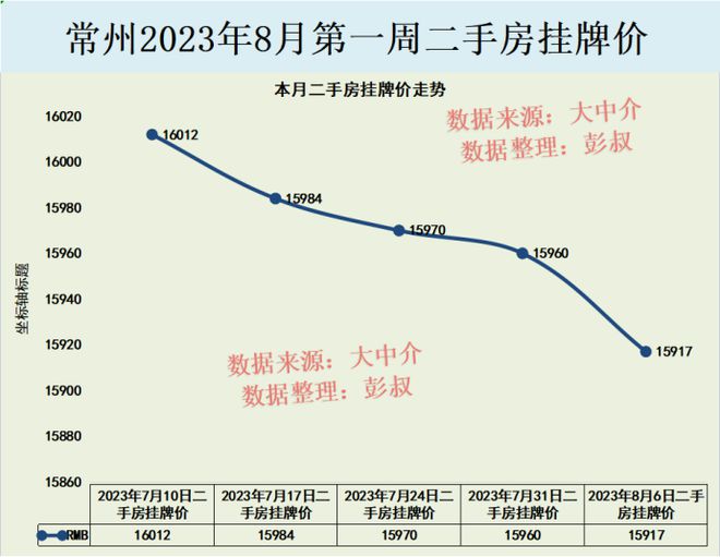 常州房产市场的最新动态，房价是否有所上涨？