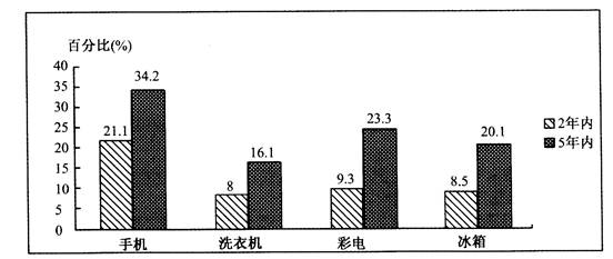 广东省取暖补贴政策及其实施情况分析