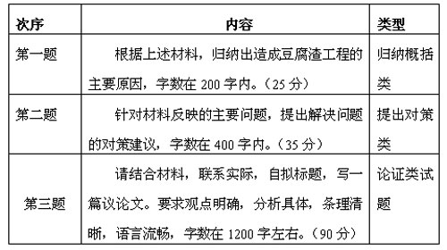 知识快评 第206页