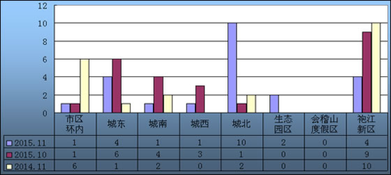 镇江房产成交数据分析报告