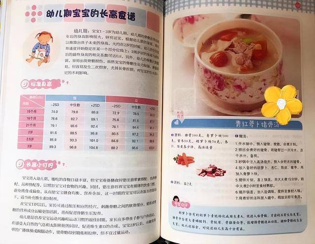 八个月宝宝最佳食谱，营养辅食与健康成长