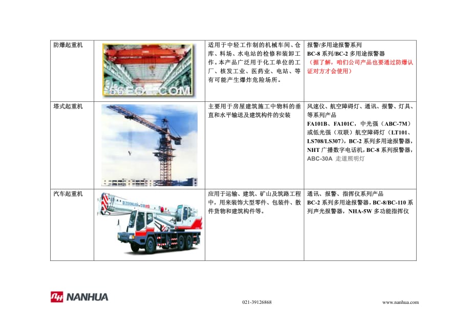 广东省常见起重设备概述及应用领域