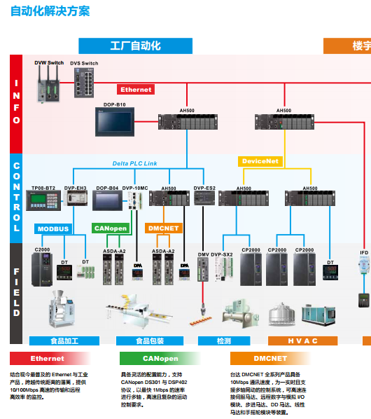 广东省台达PLC，技术领先，应用广泛