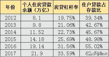 对房产的认知