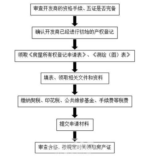 如何房产抵押贷款，全面解读流程与注意事项