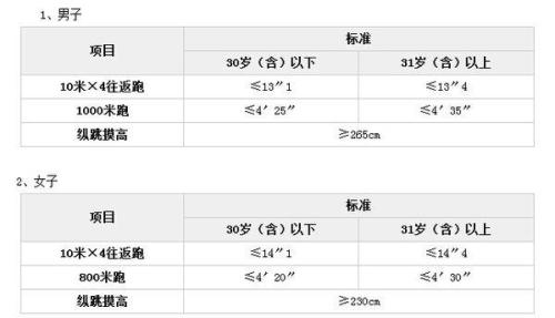 广东省体能测试时间，全面关注与准备