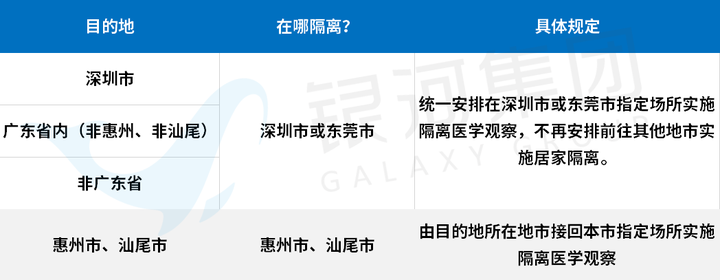 广东省回深圳是否需要隔离，解析当前政策与注意事项