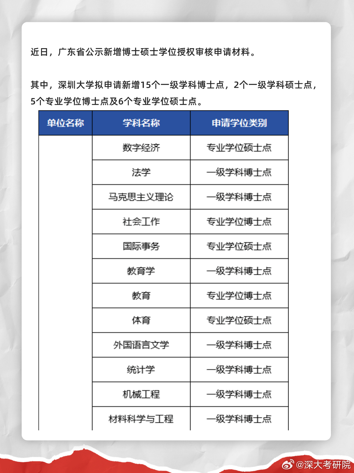 广东省博士学科申报要求详解