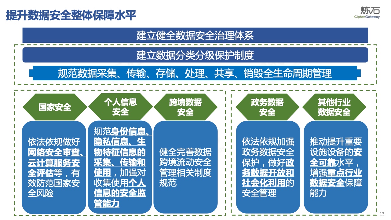 广东省交通安全综合服务管理平台的构建与发展