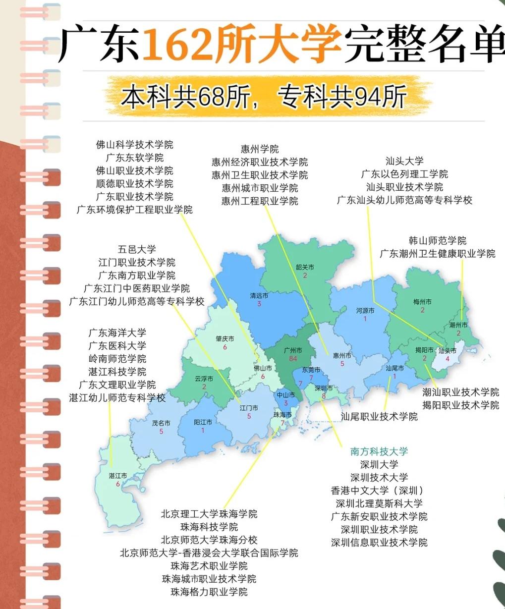 广东省大学院校地址概览