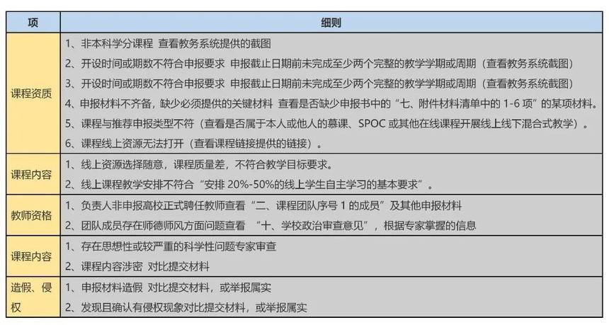 广东省自然基金评审办法，构建科学、公正、高效的评审体系