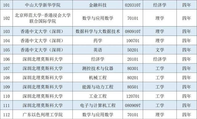 广东省本科学校概述