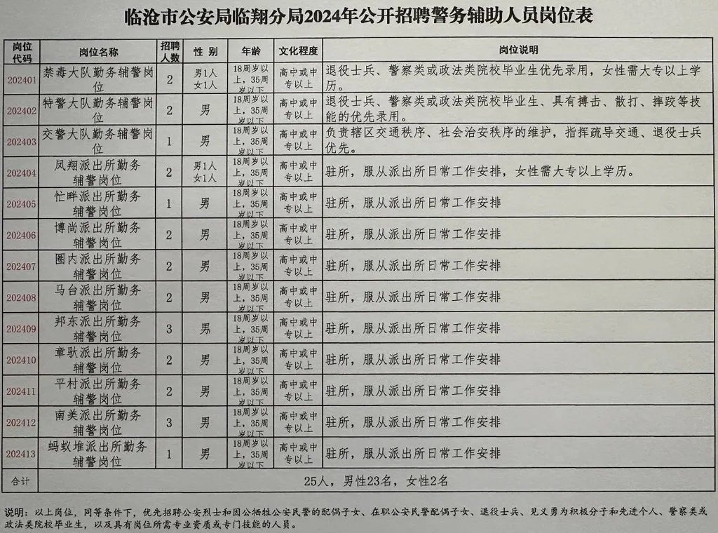 广东省监狱保障中心招聘启事