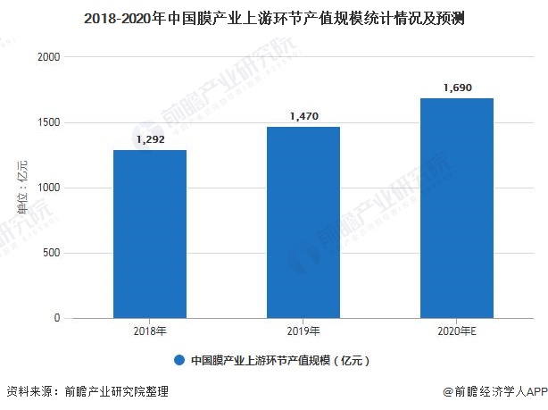 广东省移动馈线设备的发展与现状