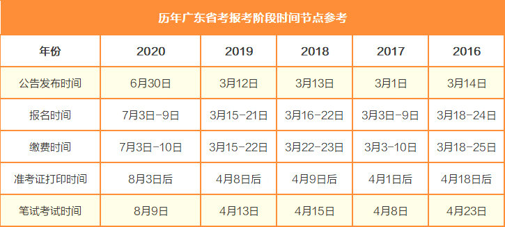 广东省考佛山公务员，职业前景、报考流程与备考策略