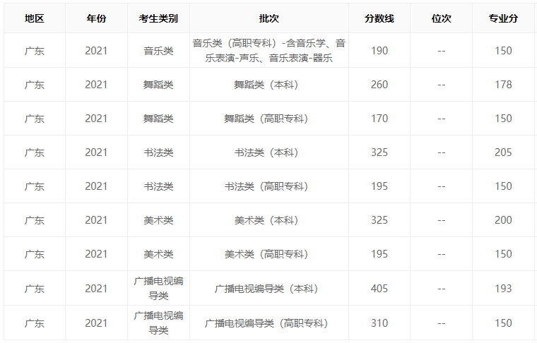 广东省高考分数线的深度解读与影响分析