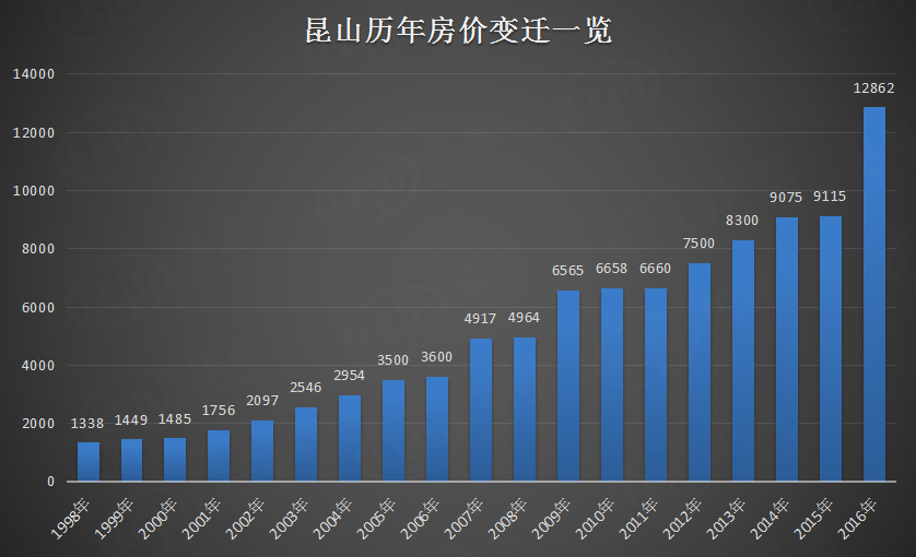 昆山房产限购，政策背景、影响与展望