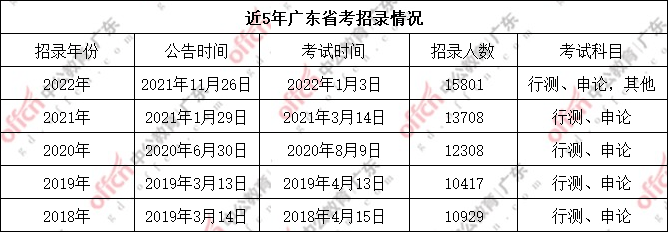 广东省2021年国考，机遇与挑战并存的一年