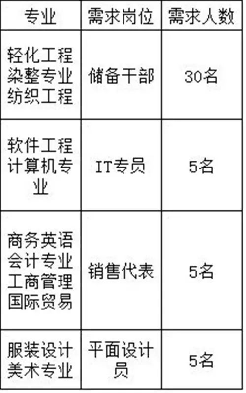 江苏陆亿纺织科技招聘启事——探寻纺织科技领域的英才