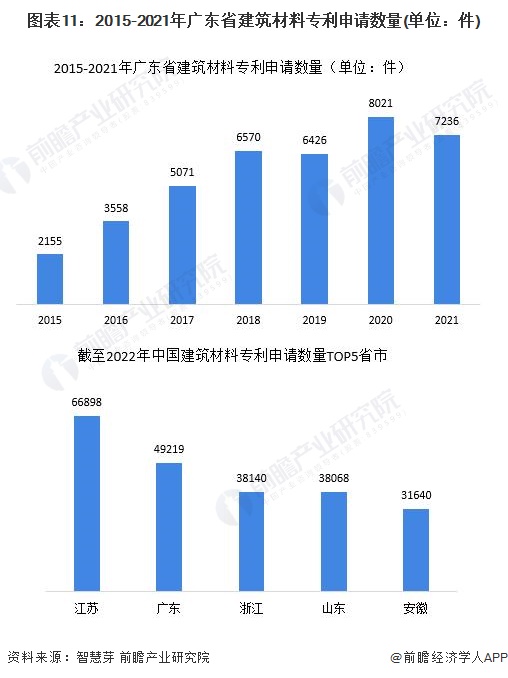 广东省材料成型生产的现状与发展趋势