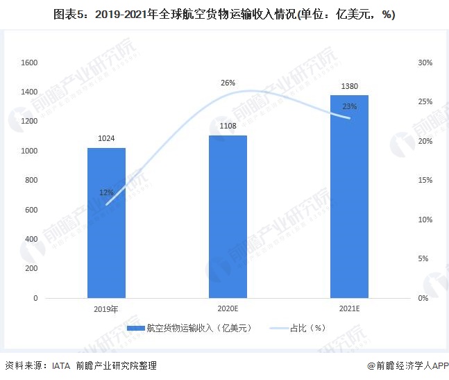 广东省货运信息的发展与现状研究