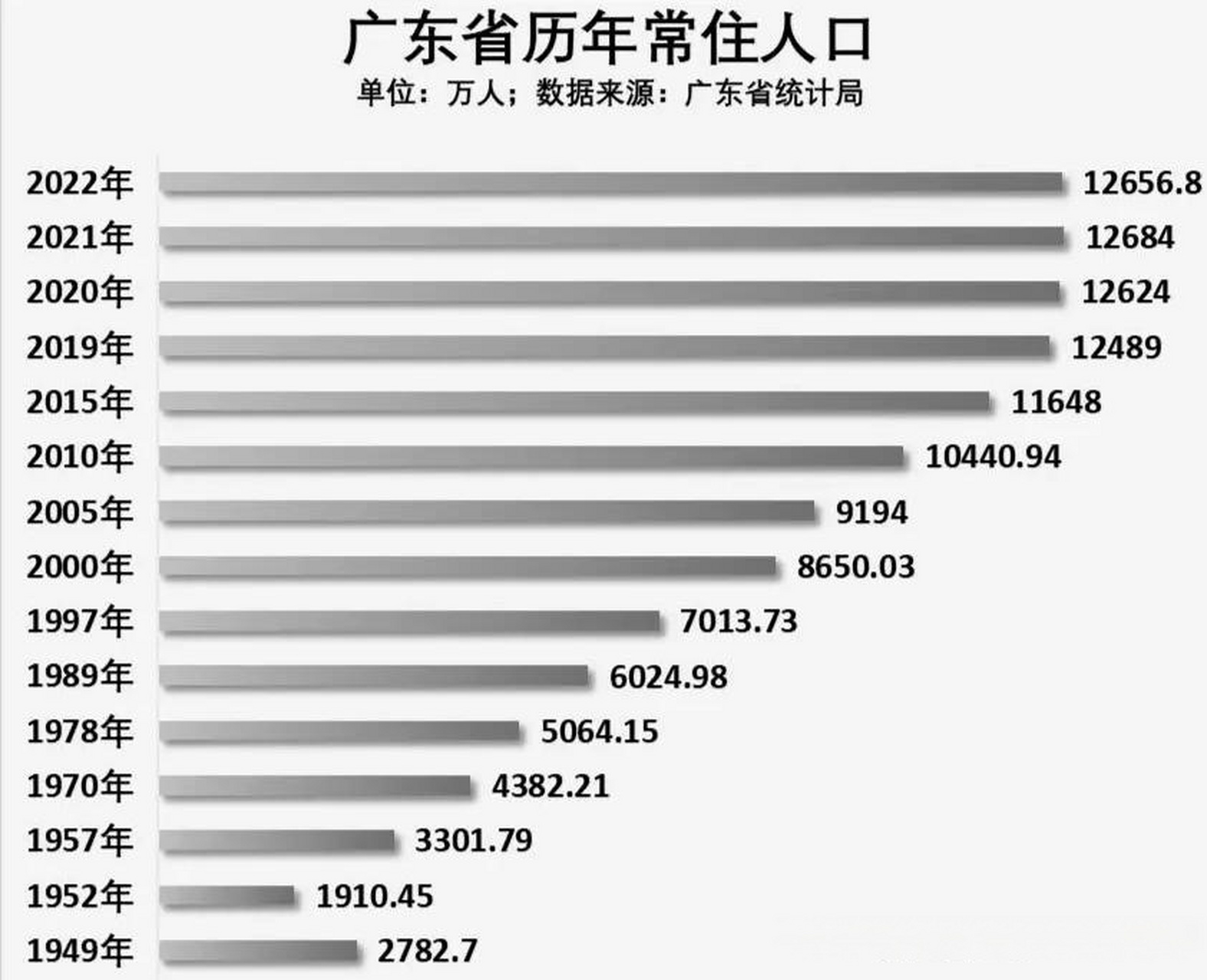 广东省人口变迁，聚焦1993年